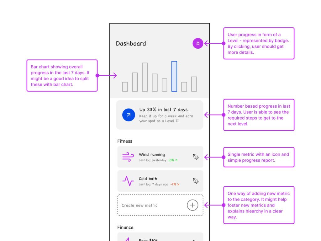 Gradient wireframes