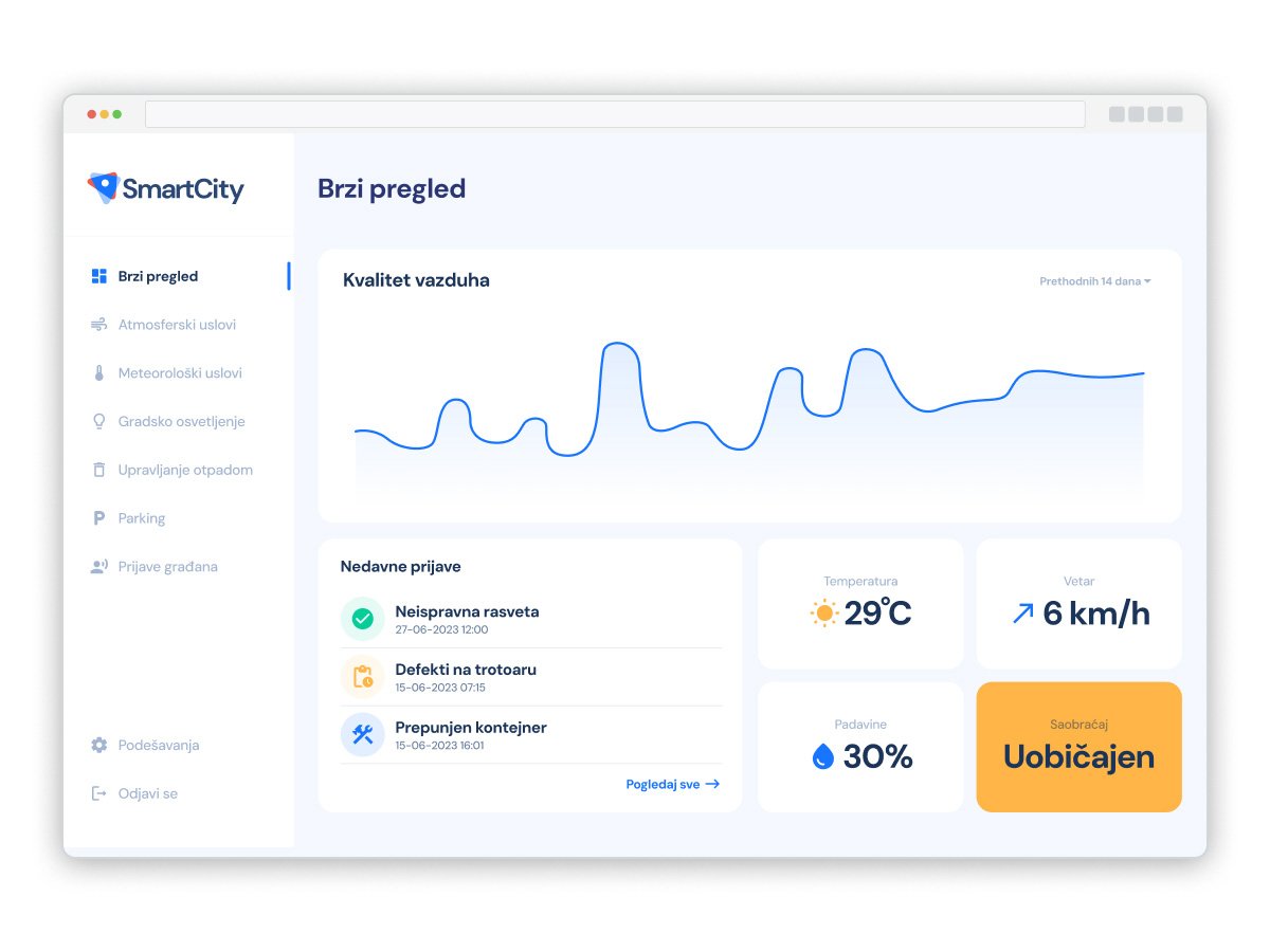 Smart city dashboard