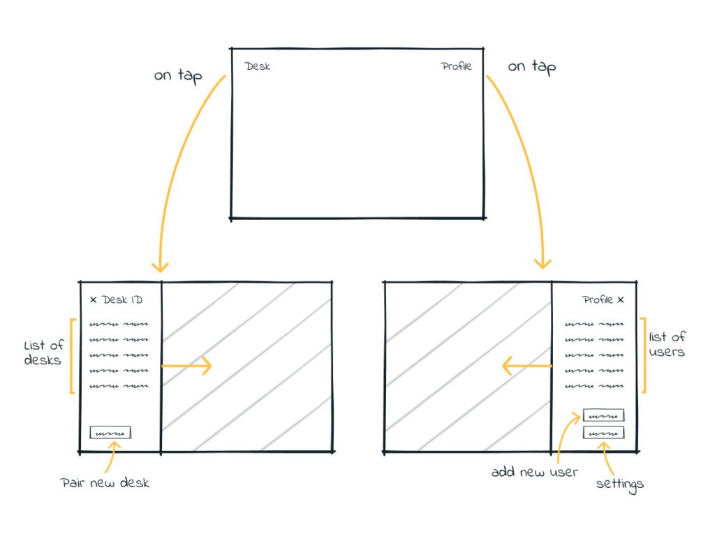 Swtich user and desk sketch